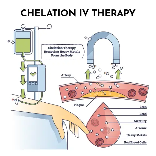 chelation-iv-therapy-honolulu